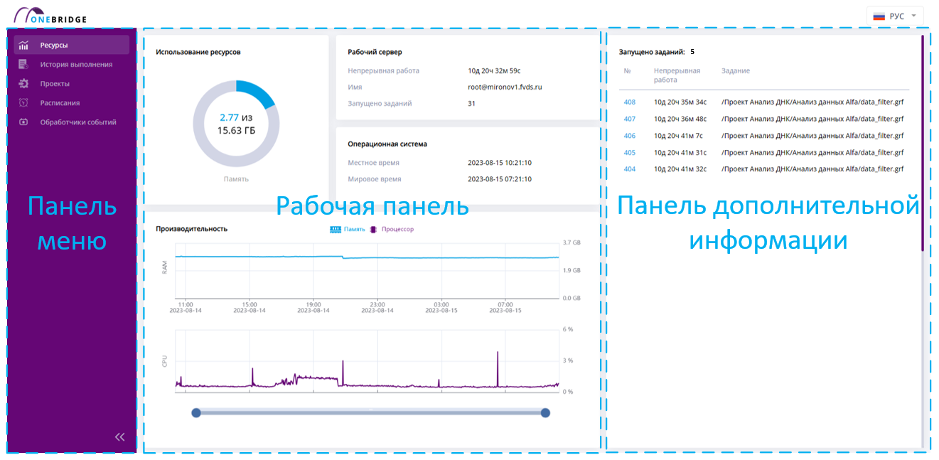 Деление экрана на панели
